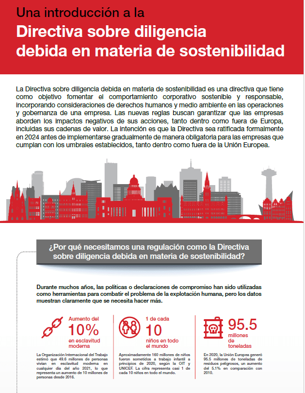 Infografía sobre la Directiva de debida diligencia en materia de sostenibilidad de la UE y consejos para el cumplimiento