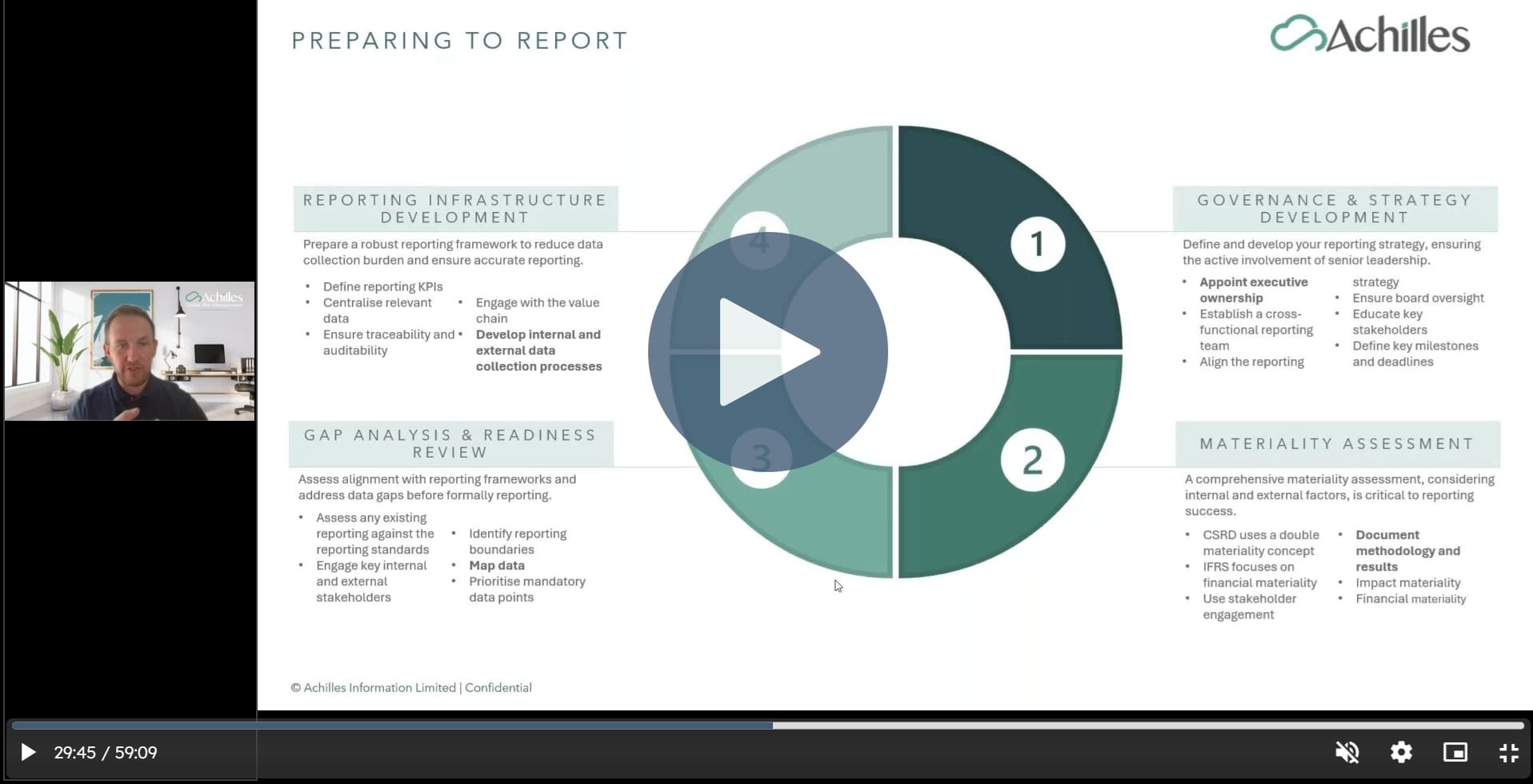 Achilles launches Comply360 to streamline enterprise sustainability reporting and compliance
