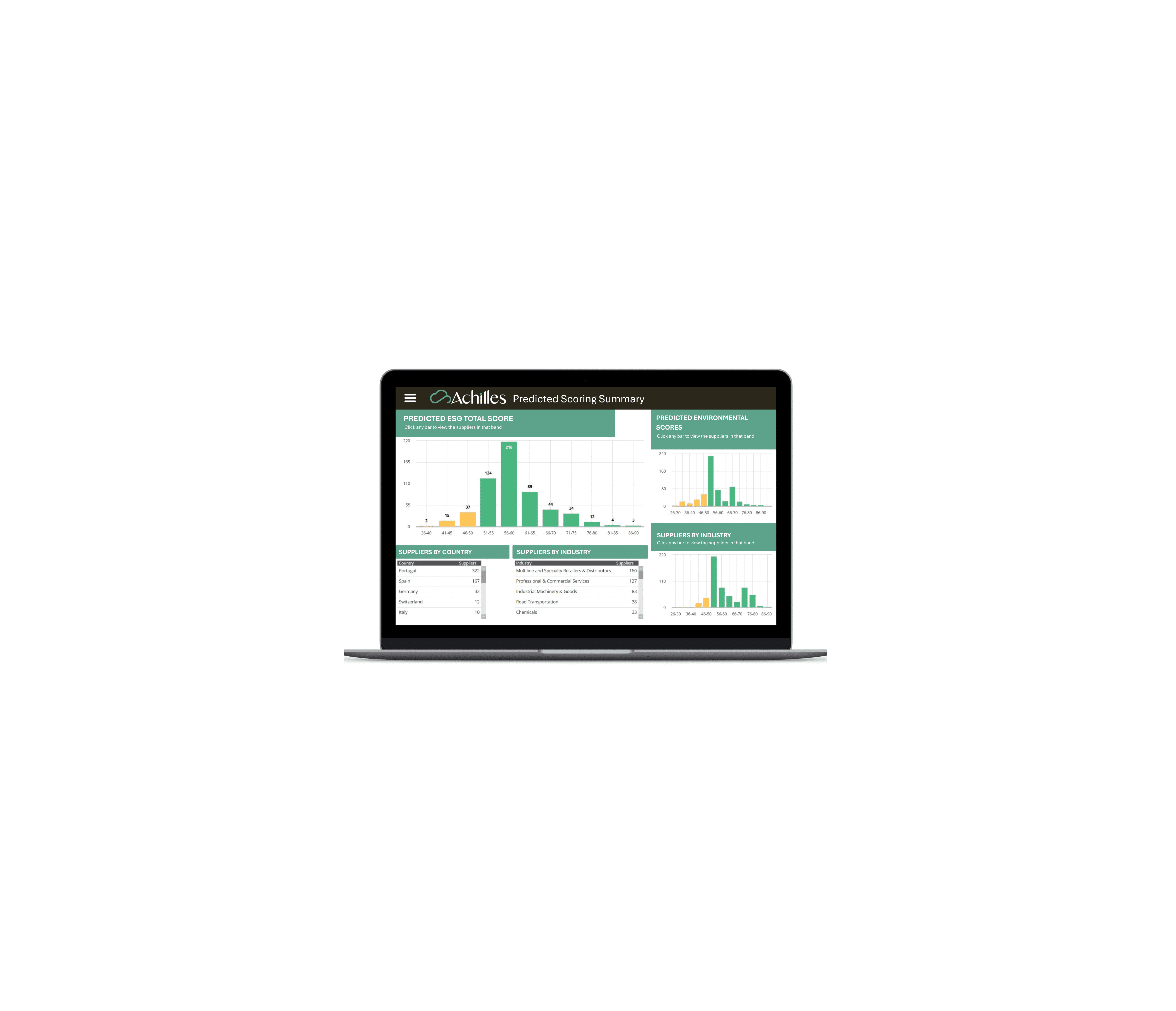 Achilles launches AchillesAI Predictive Scoring to complement deeper supplier assessments