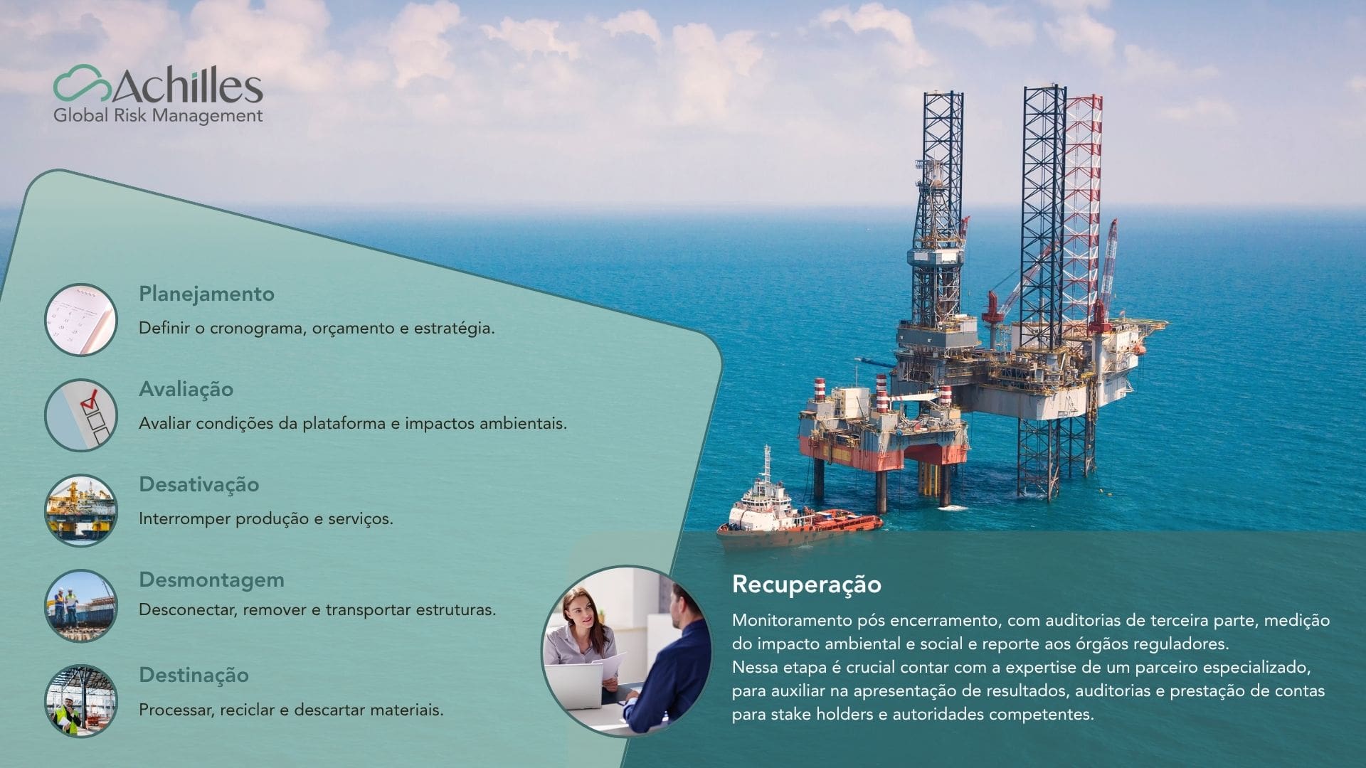 Descomissionamento Off-Shore - Infográfico de fases de planejamento para Supply Chain