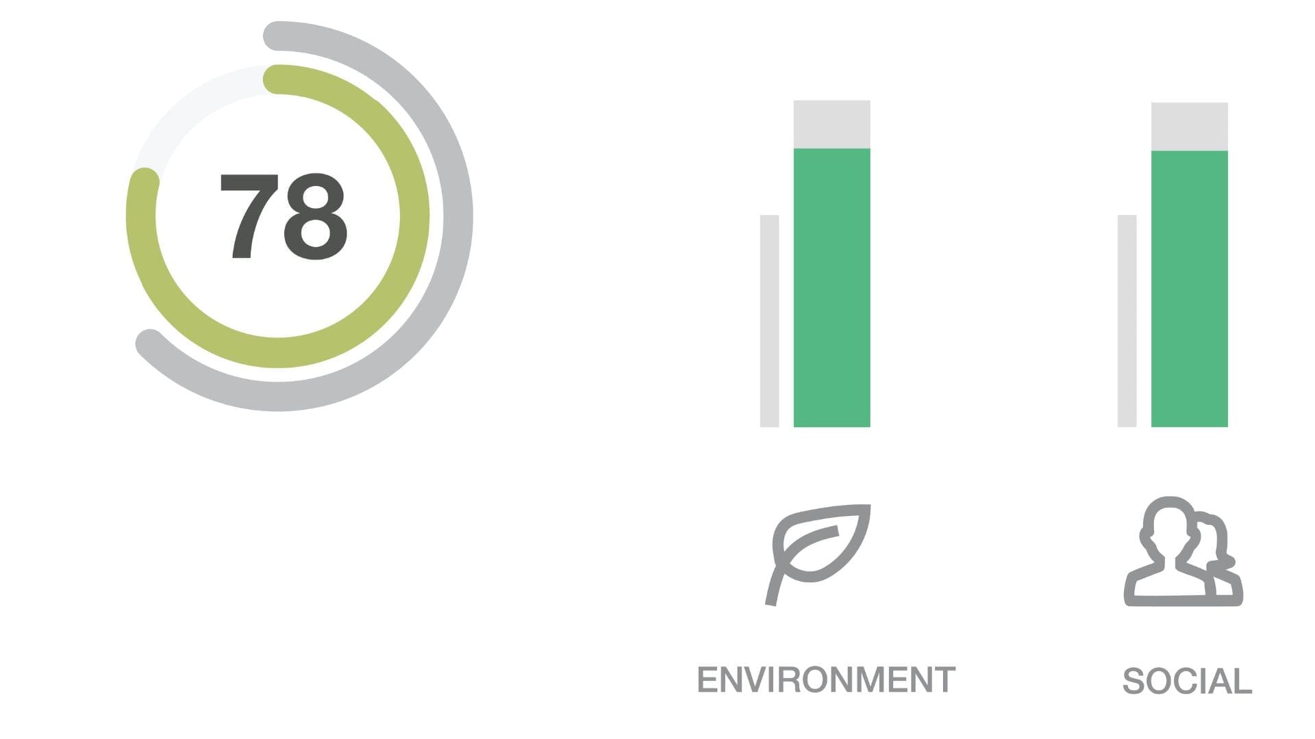 Achilles releases new enhanced Sustainability Score for greater supply chain transparency and performance improvement